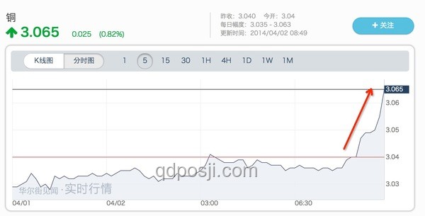 智利6.4级地震与铜业影响速览